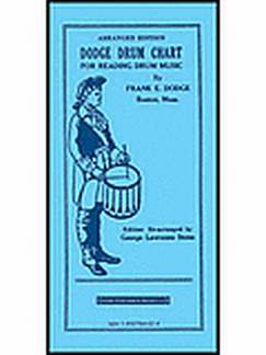 Dodge Drum Chart