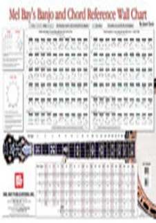 Banjo + Chord Reference Wall Chart